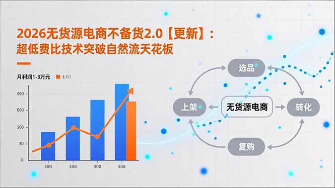 2026无货源电商不备货2.0【更新】：超低费比技术突破自然流天花板，单店月利润1-3万元-一个小目标云网创