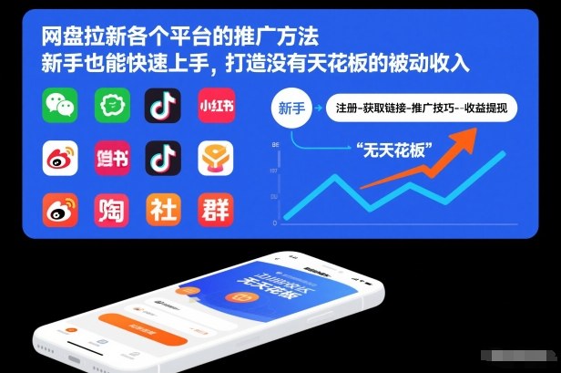 网盘拉新各个平台的推广方法,新手也能快速上手,打造没有天花板的被动收入-灵感工坊云网创